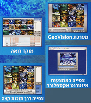 מערכות צפייה והקלטה במעגל סגור
